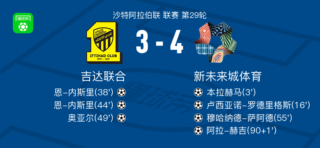 NG体育官方-新未来城体育4-3吉达联合，阿拉-赫吉、穆哈纳德-萨阿德破门
